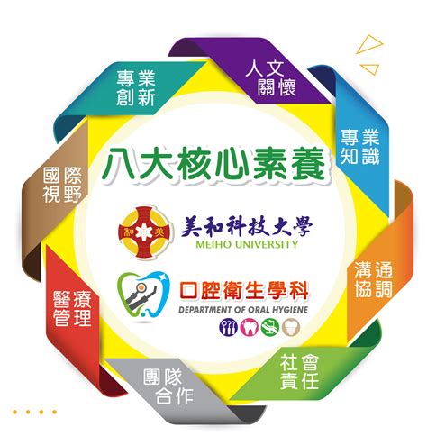 內外八大核心心得範例|國立臺中科技大學臨床選習( 一)教學計畫